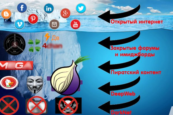 Кракен даркнет рабочая ссылка