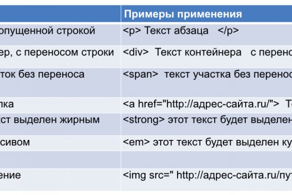 Как восстановить кракен