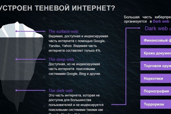 Как вывести деньги с кракена маркетплейс