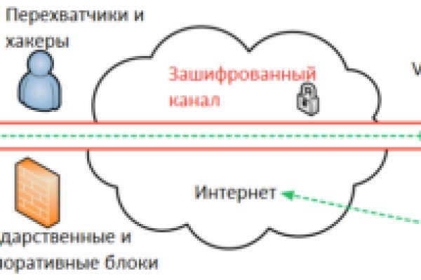 Кракен клир