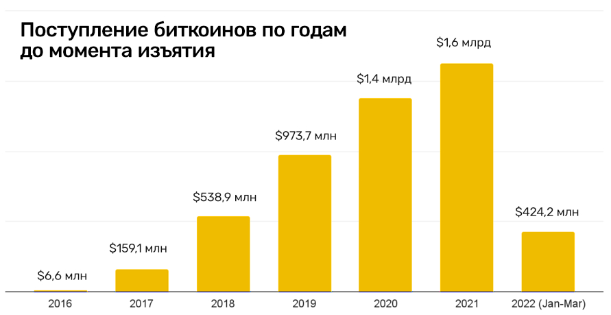 Кракен вывод средств